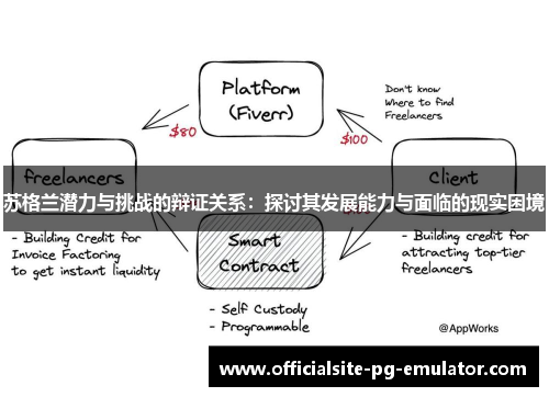 苏格兰潜力与挑战的辩证关系：探讨其发展能力与面临的现实困境