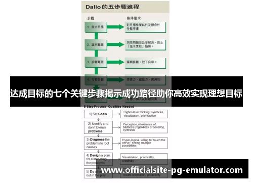 达成目标的七个关键步骤揭示成功路径助你高效实现理想目标 达成目标的七个关键步骤揭示成功路径助你高效实现理想目标