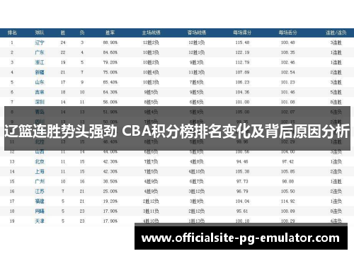 辽篮连胜势头强劲 CBA积分榜排名变化及背后原因分析 辽篮连胜势头强劲 CBA积分榜排名变化及背后原因分析