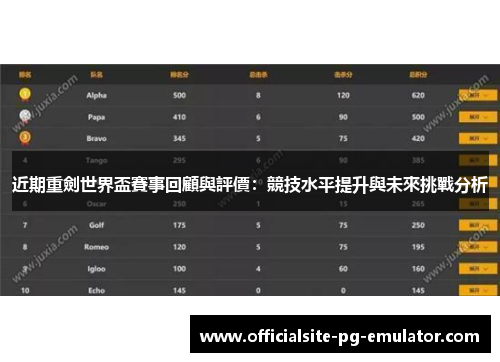 近期重劍世界盃賽事回顧與評價:競技水平提升與未來挑戰分析 近期重劍世界盃賽事回顧與評價:競技水平提升與未來挑戰分析