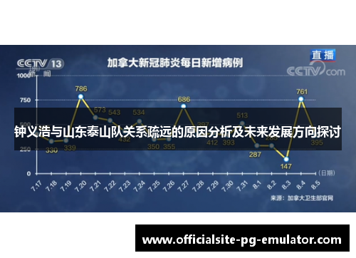 钟义浩与山东泰山队关系疏远的原因分析及未来发展方向探讨 钟义浩与山东泰山队关系疏远的原因分析及未来发展方向探讨