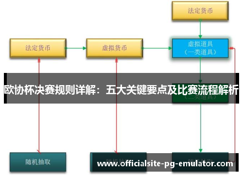 欧协杯决赛规则详解:五大关键要点及比赛流程解析 欧协杯决赛规则详解:五大关键要点及比赛流程解析