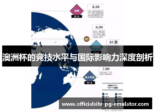 澳洲杯的竞技水平与国际影响力深度剖析