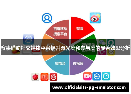 赛事借助社交媒体平台提升曝光度和参与度的显著效果分析