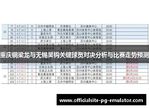 重庆铜梁龙与无锡吴钩关键球员对决分析与比赛走势预测