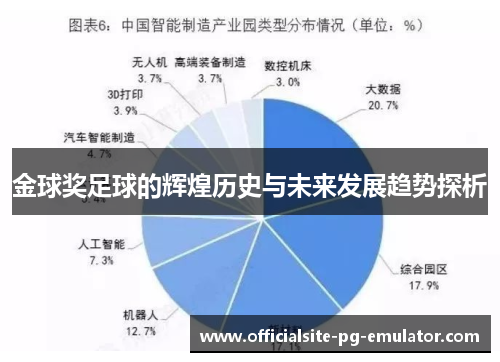 金球奖足球的辉煌历史与未来发展趋势探析
