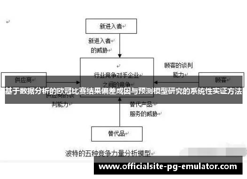 基于数据分析的欧冠比赛结果偏差成因与预测模型研究的系统性实证方法 基于数据分析的欧冠比赛结果偏差成因与预测模型研究的系统性实证方法