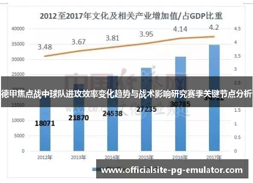 德甲焦点战中球队进攻效率变化趋势与战术影响研究赛季关键节点分析