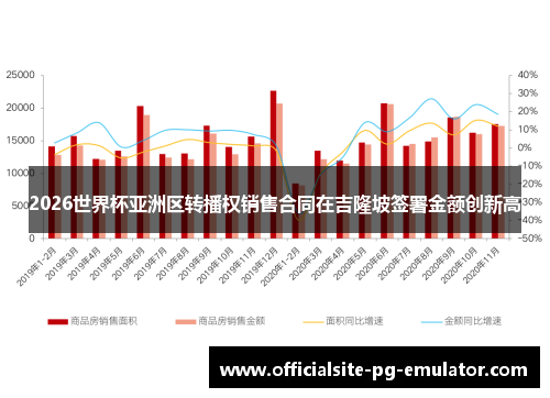 2026世界杯亚洲区转播权销售合同在吉隆坡签署金额创新高 2026世界杯亚洲区转播权销售合同在吉隆坡签署金额创新高