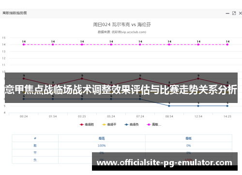 意甲焦点战临场战术调整效果评估与比赛走势关系分析